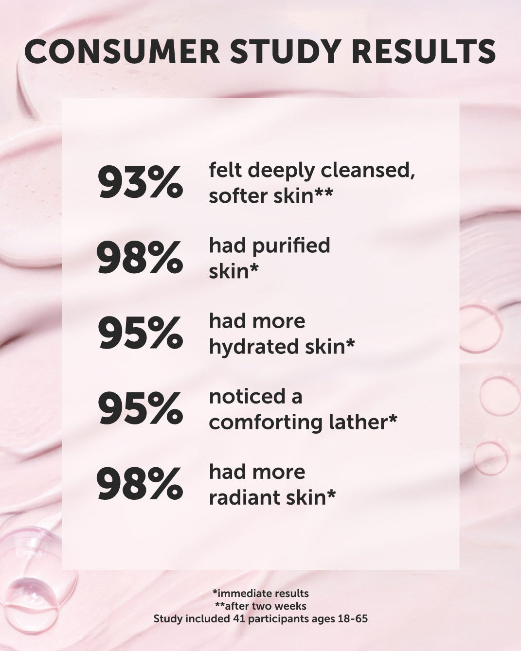 Earth Harbor Ahoy Love Nourishing Milky Cleanser