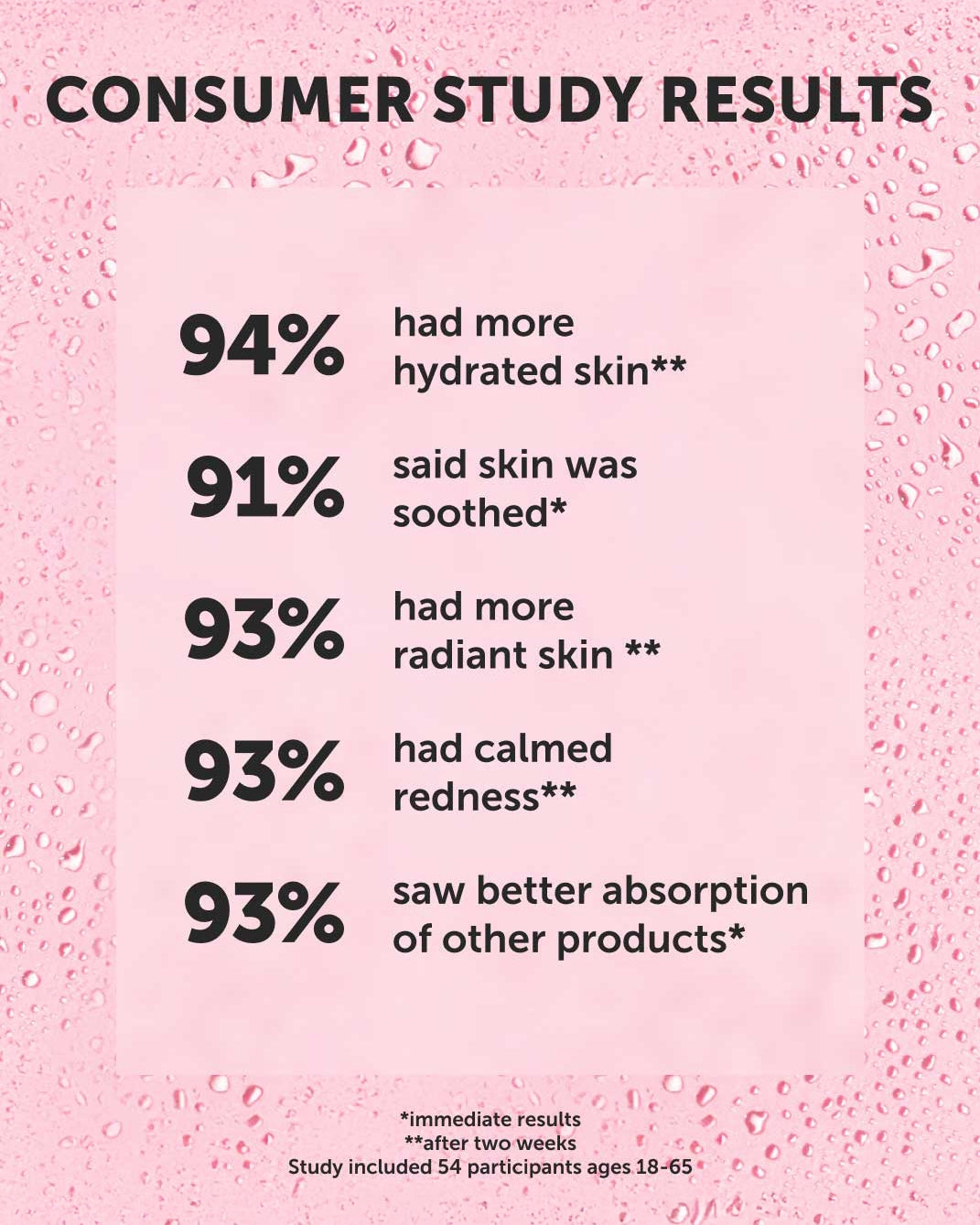 Earth Harbor Tidal Rose Seaweed Hydration Mist