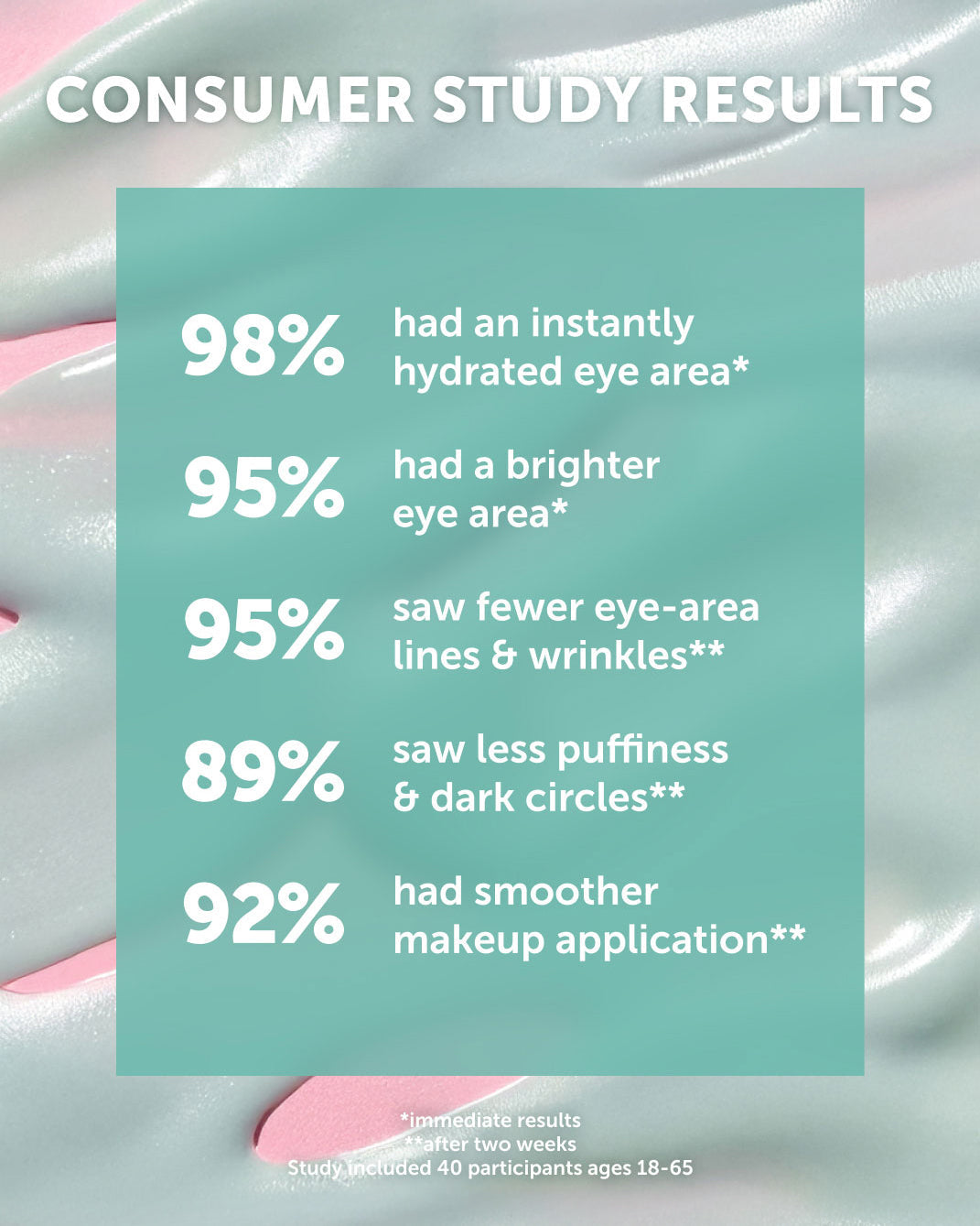 Earth Harbor Aqua Aura Peptide Awaken Eye Cream