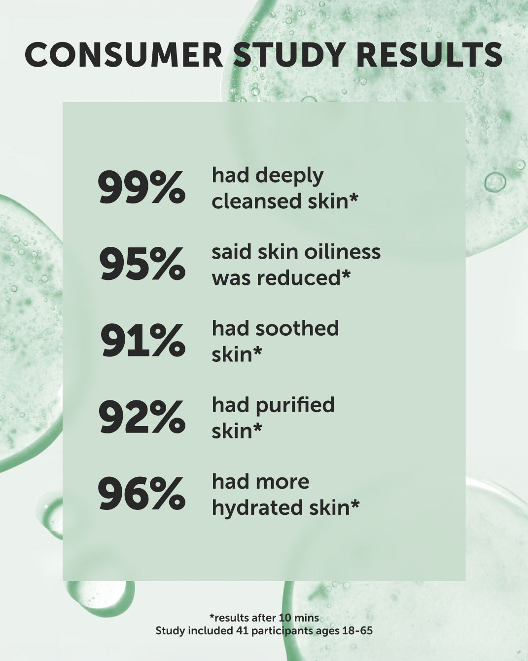 Earth Harbor Oasis Deep Pore Gel Cleanser