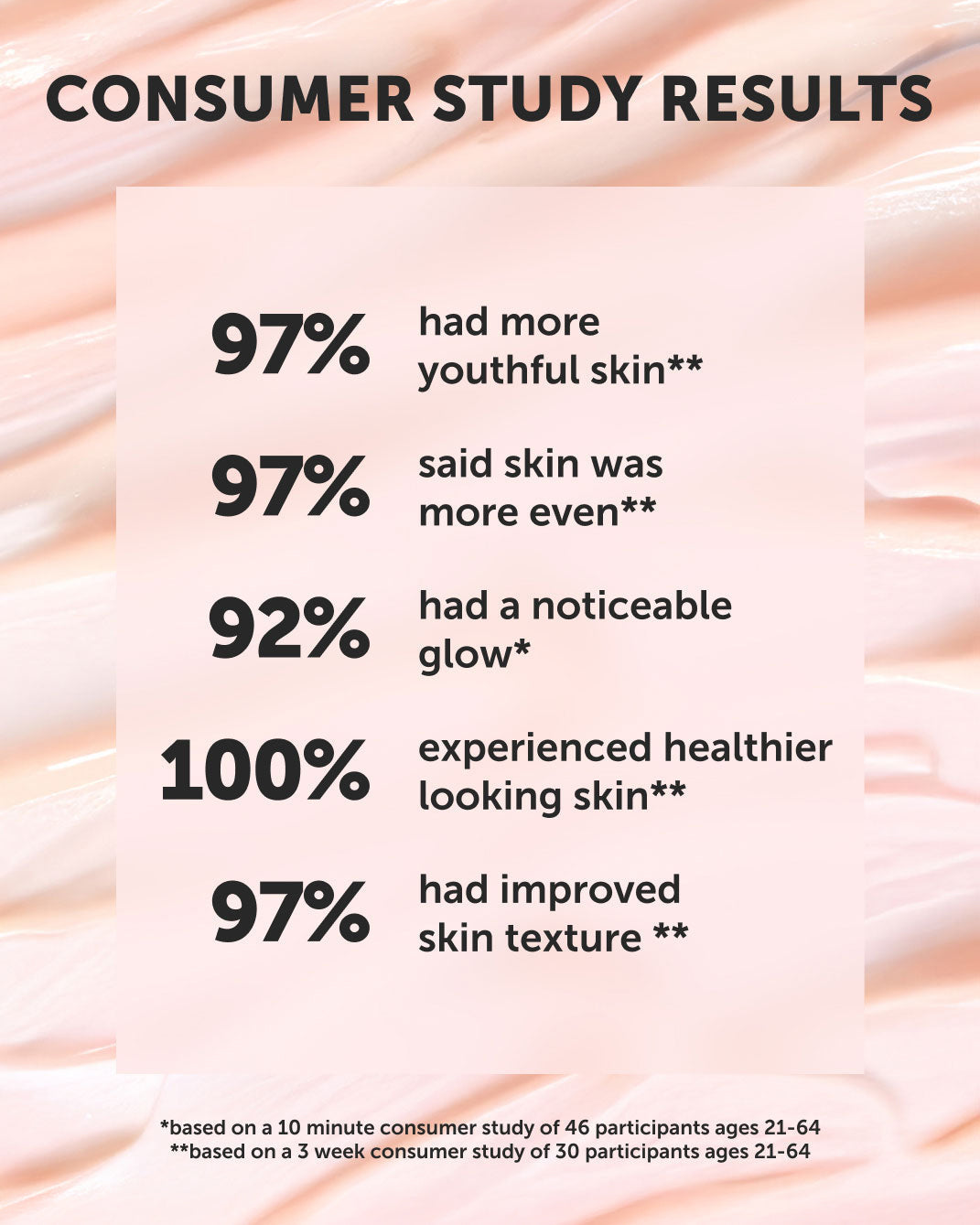 Earth Harbor Anchor Bio-Retinol Youth Serum