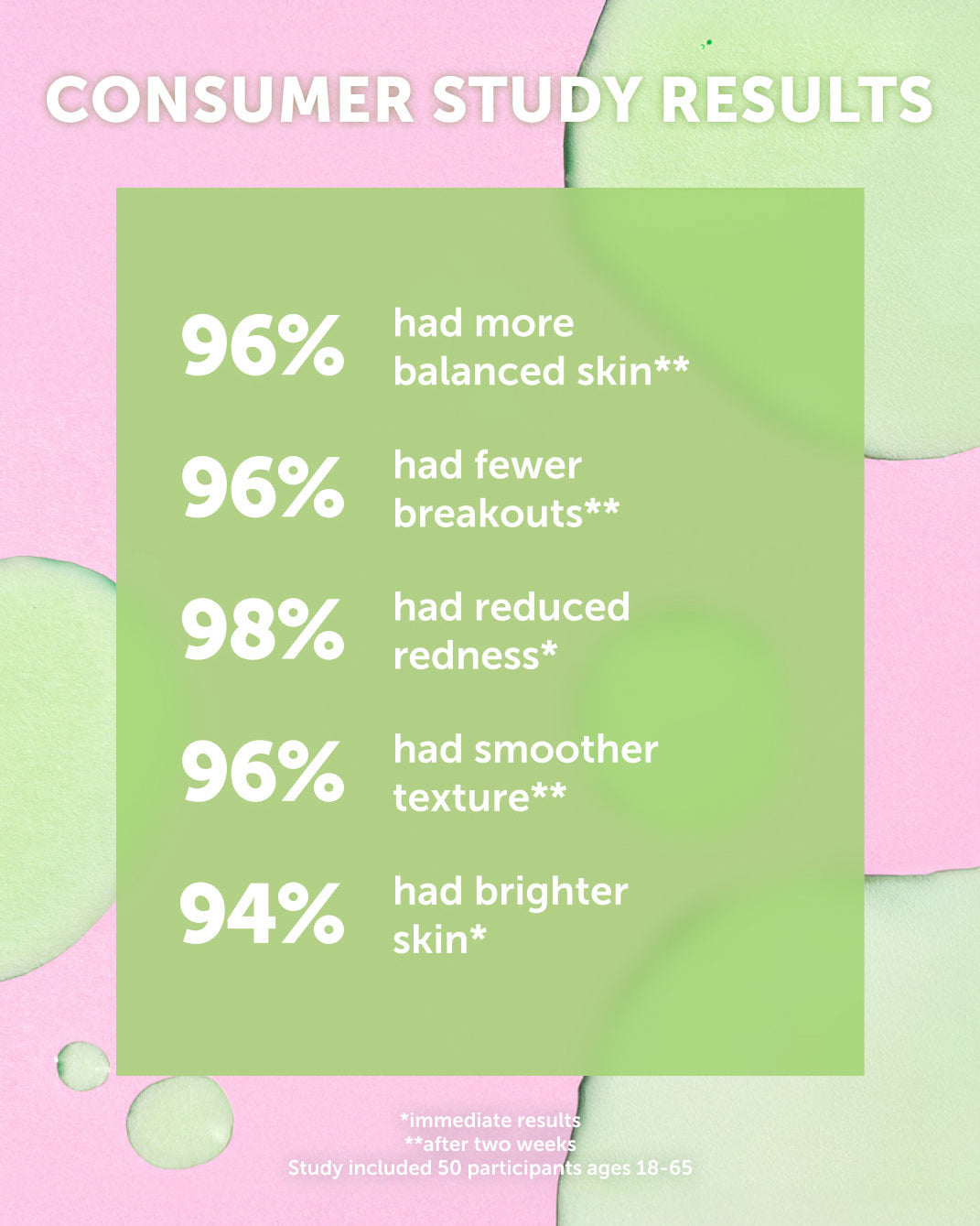 Earth Harbor Aurora Superfood Clarity Concentrate