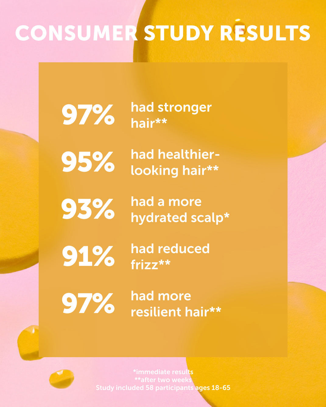 Earth Harbor Sunstone Hair Revive Elixir